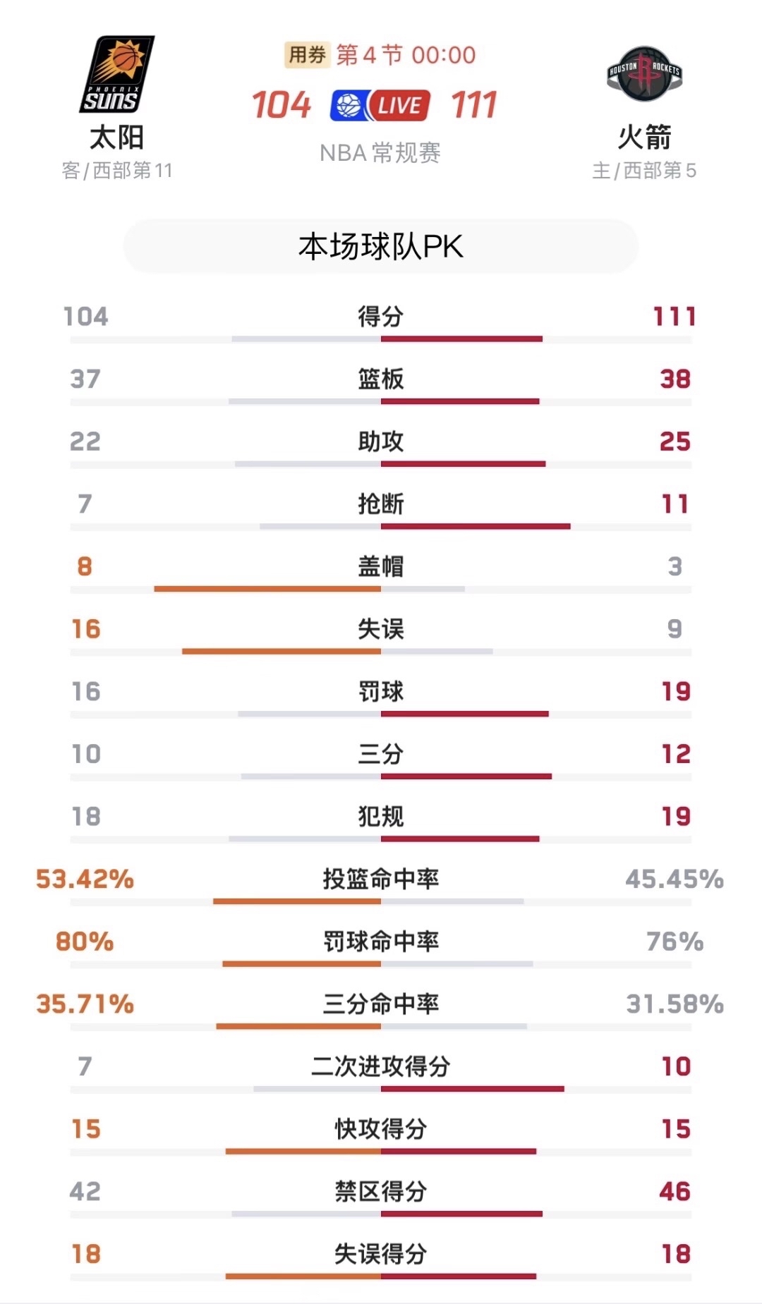 关于NBA常规赛赛程吃紧，菲尼克斯太阳最后时刻刷新队史纪录，细节曝光，控场能力成焦点的信息